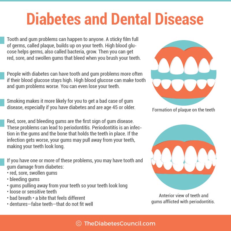 How Does Diabetes Affect Oral Health