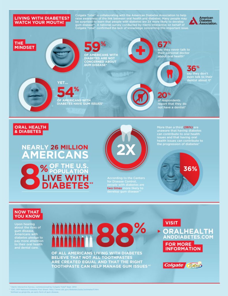 Diabetes and high blood outlet pressure